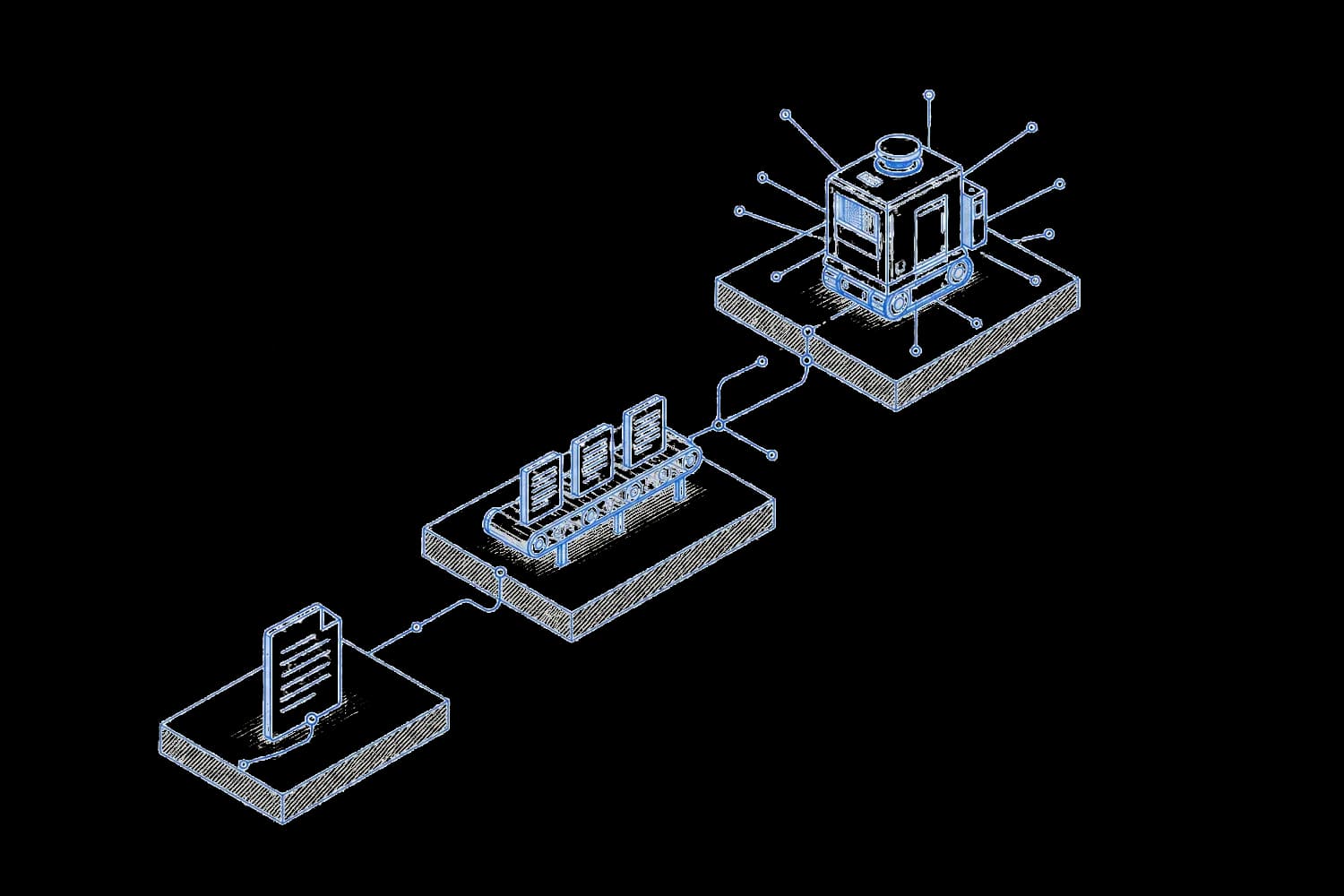 The Integration Ladder: assisted, automated, agentic